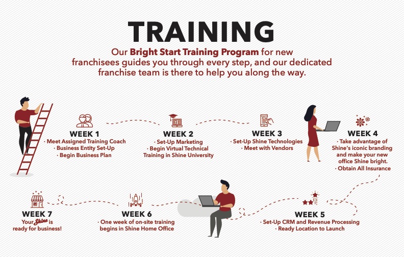 Shine Bright Start Training Program Infographic