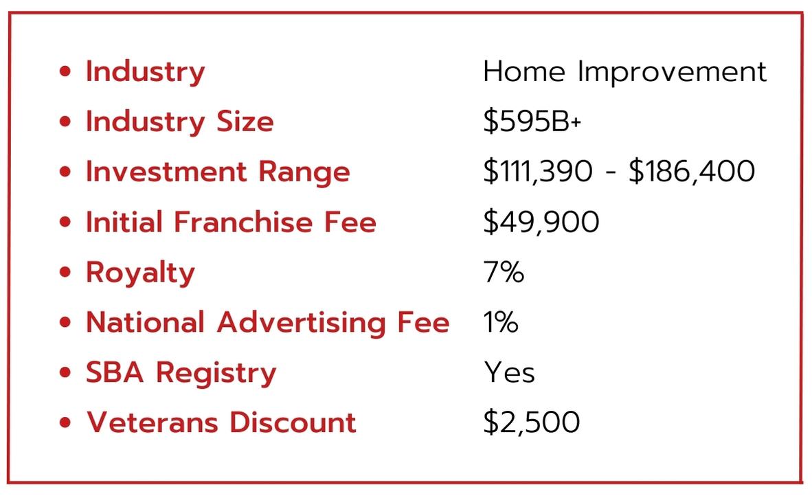 Shine-Franchise-Info-No-Territory-Count-2023