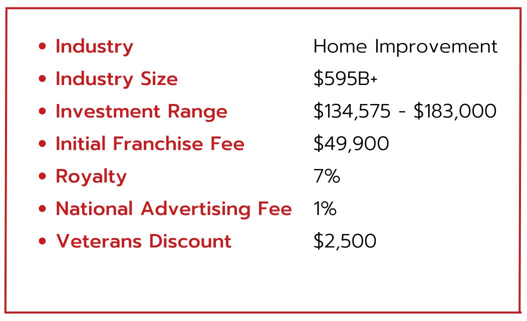 home services franchise investment details Shine