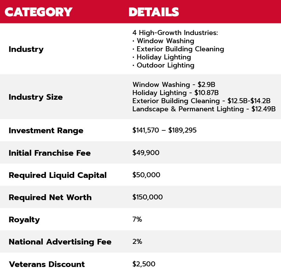 Shine’s transparent initial investment cost